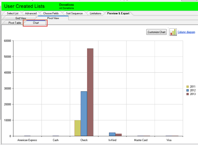 uclChart