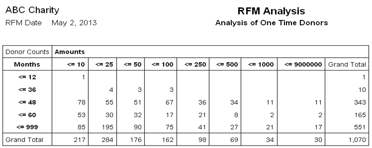 RFM Analysis Screenshot